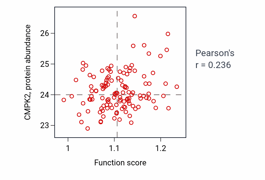 Per-sample scatter of Viral genome replication activity vs CMPK2 in BRCA.