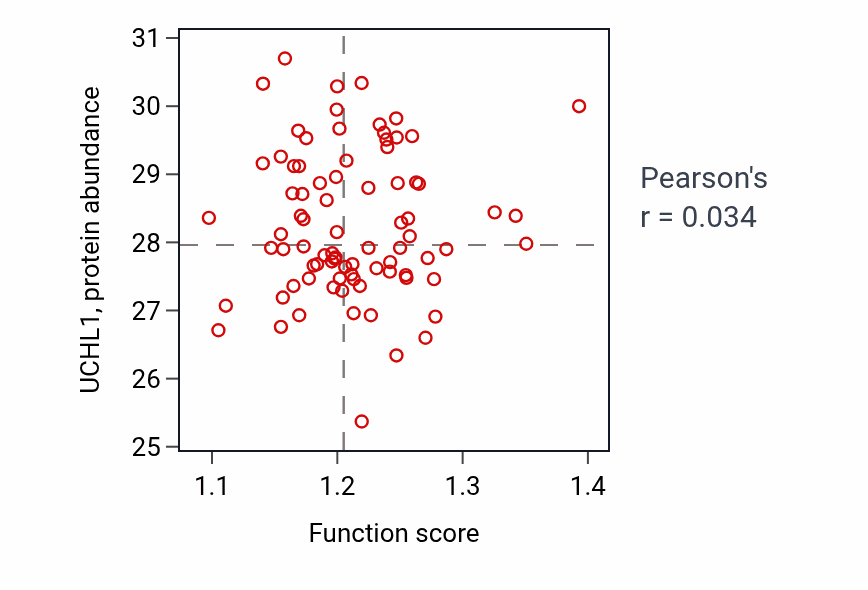 Per-sample scatter of Viral transcription activity vs UCHL1 in OV.