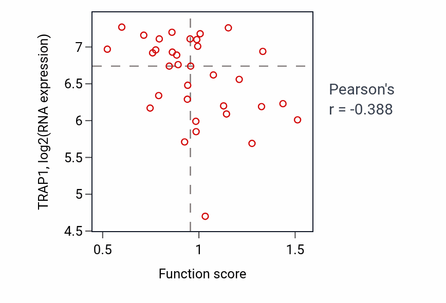 Per-sample scatter of Regulation of vasoconstriction activity vs TRAP1 in SKIN.
