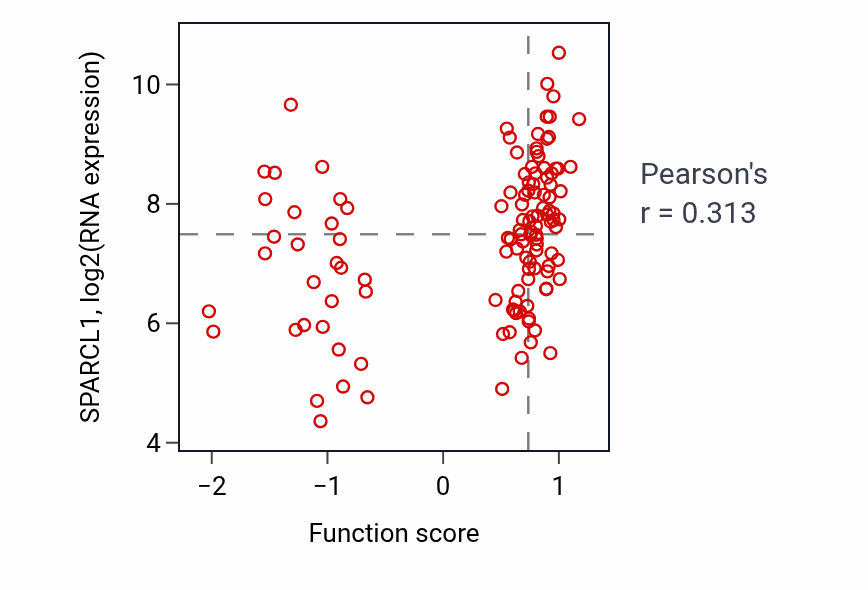 Per-sample scatter of Regulation of vasoconstriction activity vs SPARCL1 in BRCA.