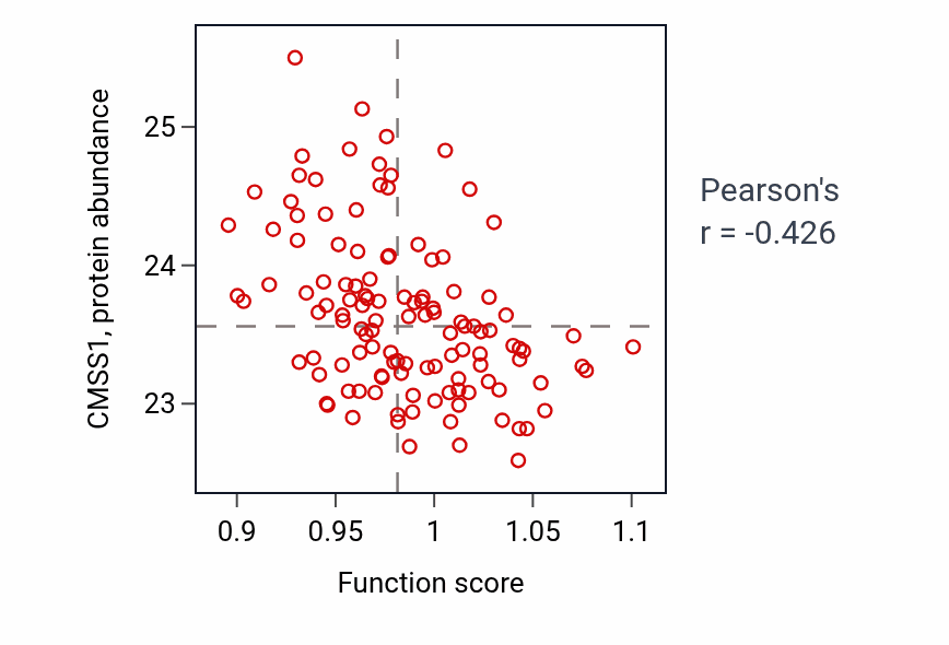 Per-sample scatter of Regulation of vasoconstriction activity vs CMSS1 in BRCA.