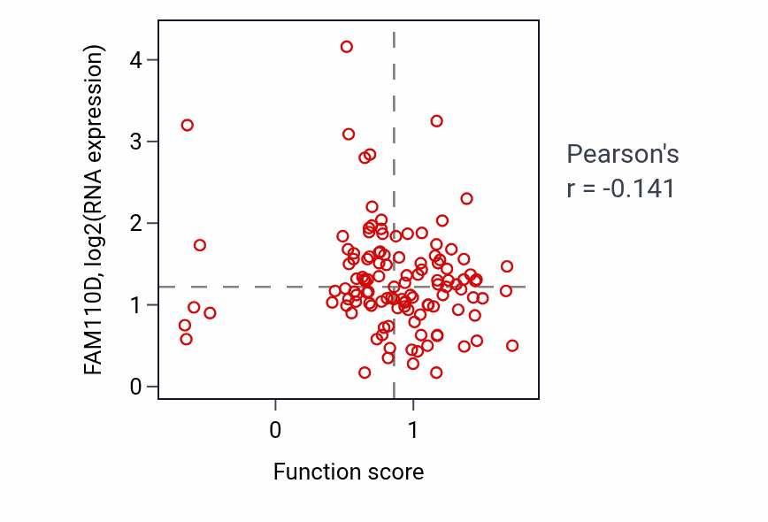 Per-sample scatter of 