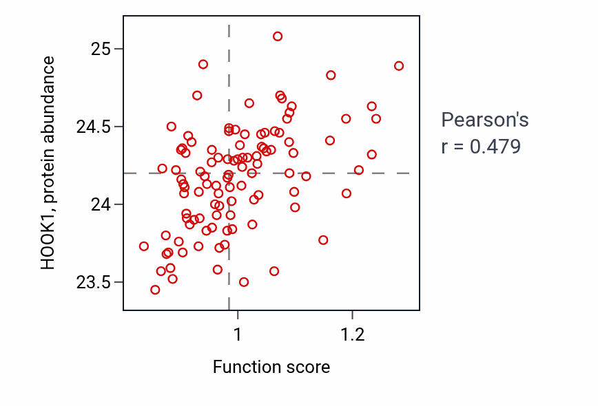 Per-sample scatter of 