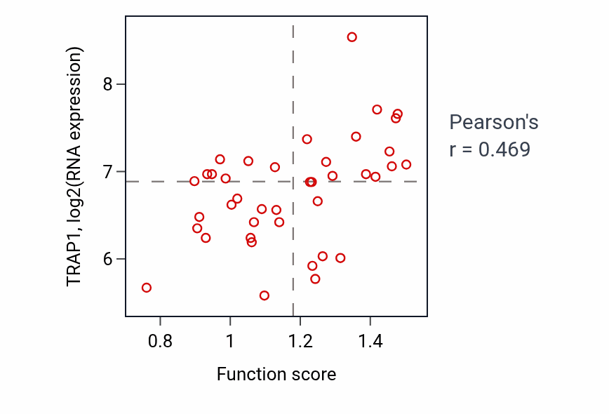 Per-sample scatter of Alditol biosynthetic process activity vs TRAP1 in BREAST.