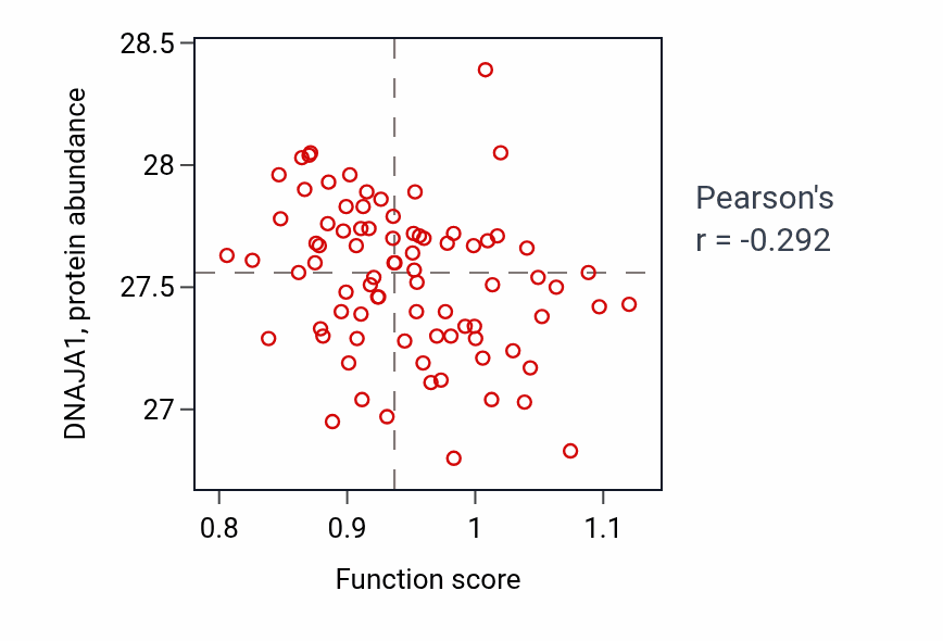 Per-sample scatter of Taurine metabolic process activity vs DNAJA1 in OV.