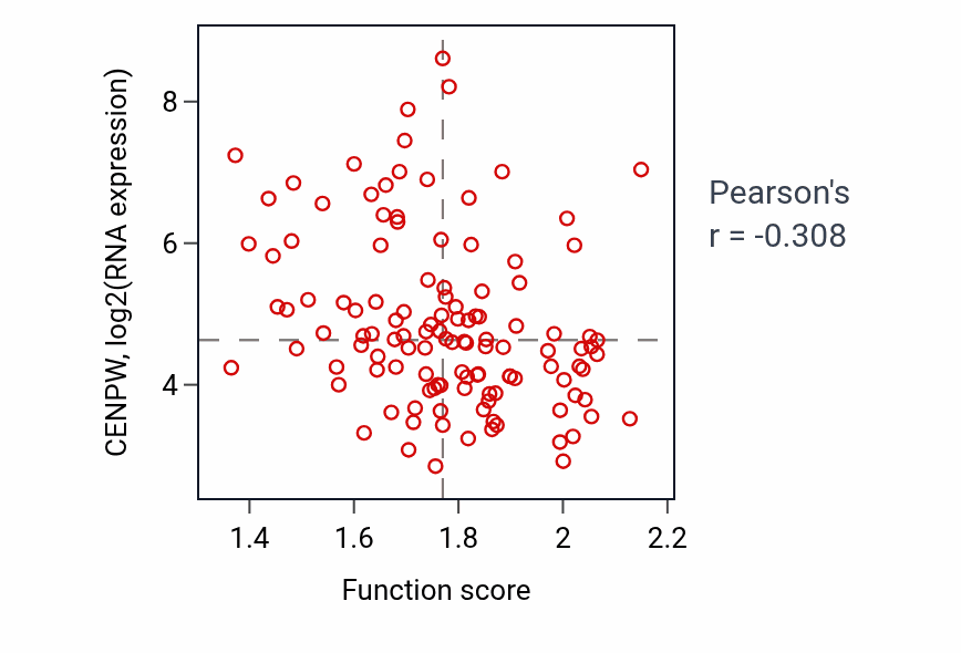Per-sample scatter of Glyceraldehyde-3-phosphate metabolic process activity vs CENPW in BRCA.