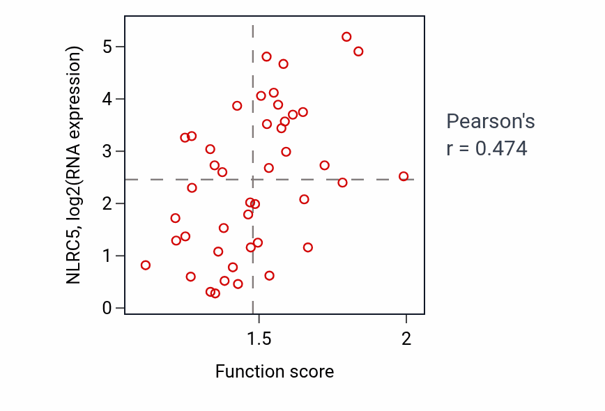 Per-sample scatter of Antimicrobial humoral response activity vs NLRC5 in BREAST.