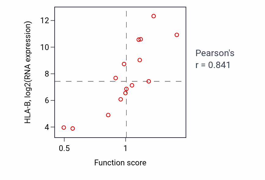 Per-sample scatter of Antibacterial humoral response activity vs HLA-B in BONE.