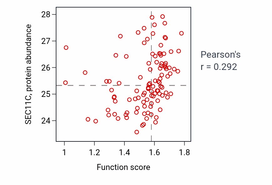 Per-sample scatter of Antibacterial humoral response activity vs SEC11C in HNSC.