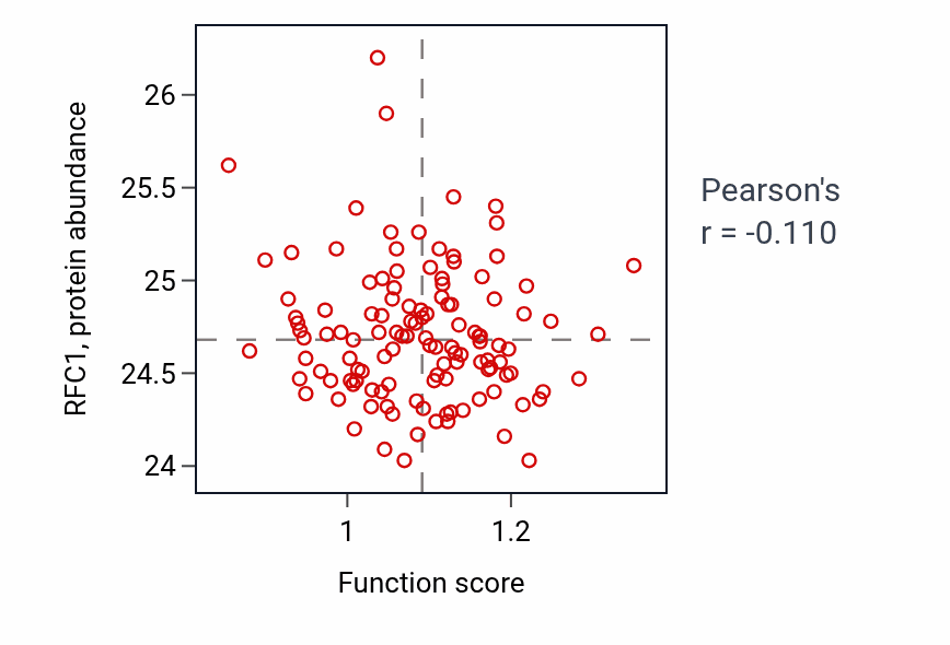 Per-sample scatter of Antifungal humoral response activity vs RFC1 in BRCA.