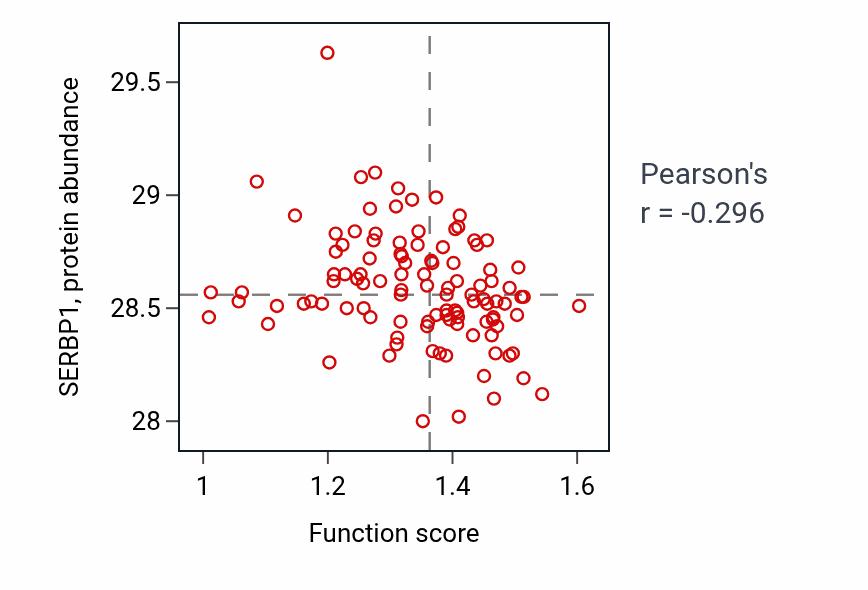 Per-sample scatter of Antigen processing and presentation of exogenous antigen activity vs SERBP1 in HNSC.