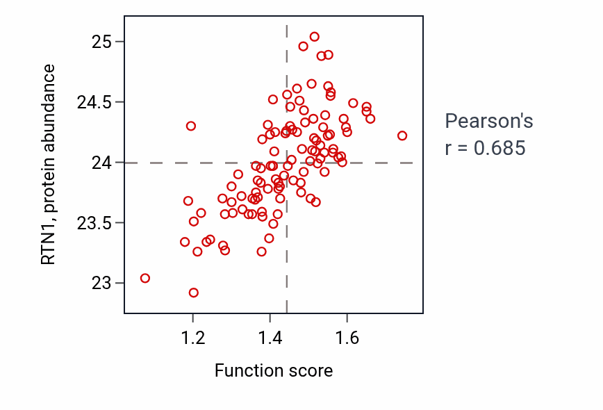 Per-sample scatter of Antigen processing and presentation of exogenous peptide antigen via MHC class II activity vs RTN1 in LSCC.