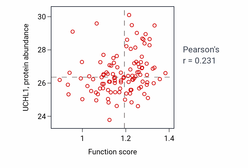 Per-sample scatter of Axonal transport of mitochondrion activity vs UCHL1 in HNSC.