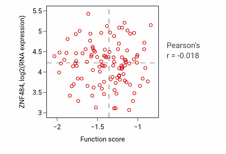 Per-sample scatter of Spinal cord patterning activity vs ZNF484 in LUAD.