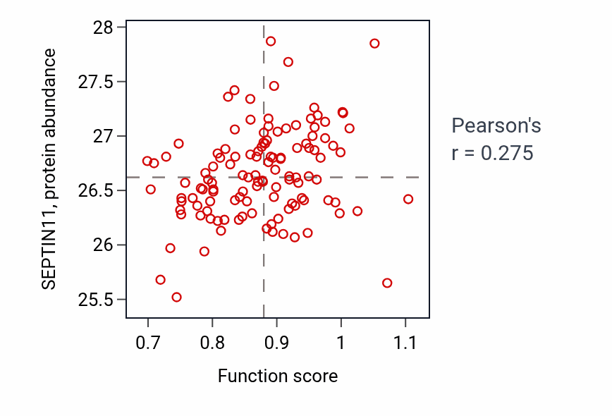 Per-sample scatter of Spinal cord patterning activity vs SEPTIN11 in BRCA.