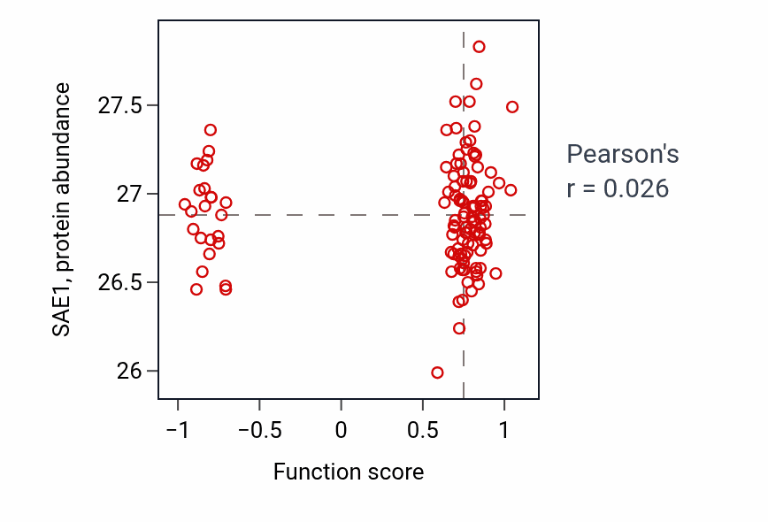 Per-sample scatter of Spinal cord association neuron differentiation activity vs SAE1 in BRCA.