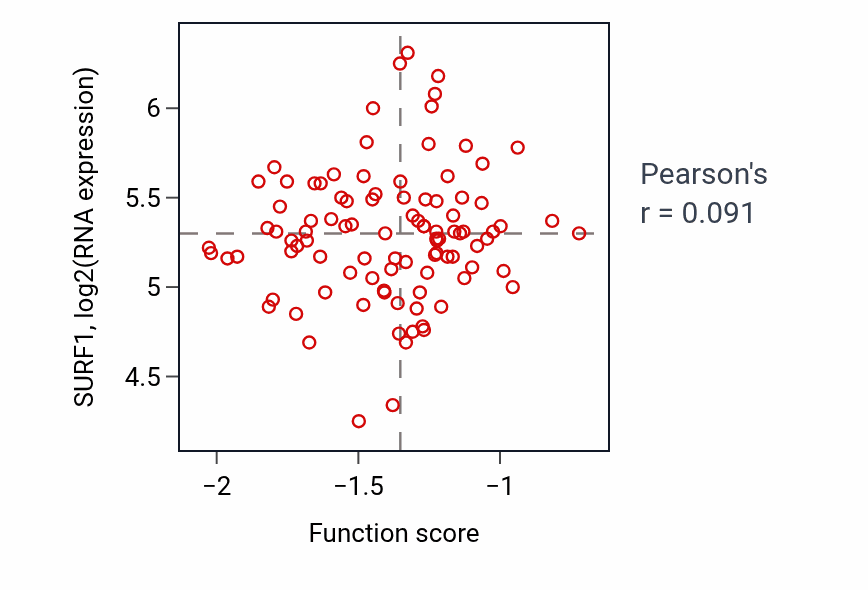 Per-sample scatter of Neural tube patterning activity vs SURF1 in GBM.