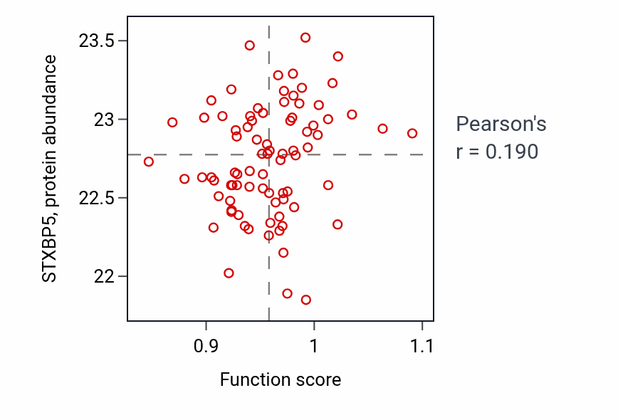 Per-sample scatter of Subpallium development activity vs STXBP5 in OV.