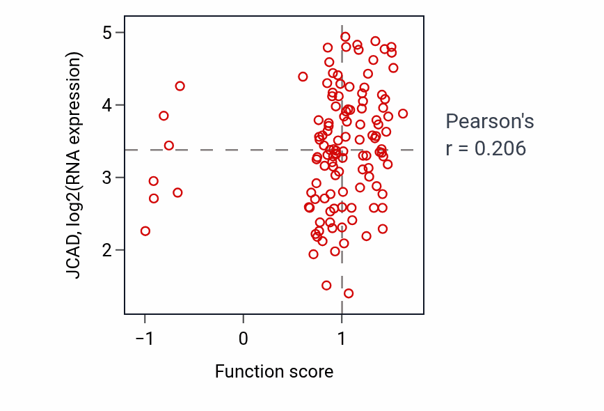 Per-sample scatter of Vestibulocochlear nerve development activity vs JCAD in BRCA.