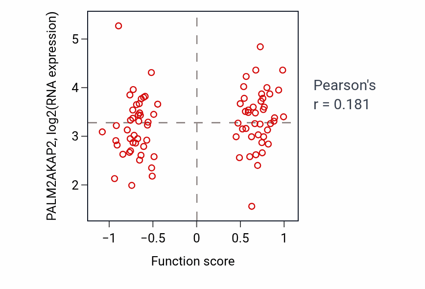 Per-sample scatter of Facial nerve morphogenesis activity vs PALM2AKAP2 in UCEC.