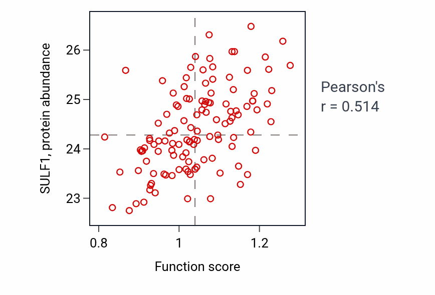 Per-sample scatter of Vestibulocochlear nerve morphogenesis activity vs SULF1 in BRCA.