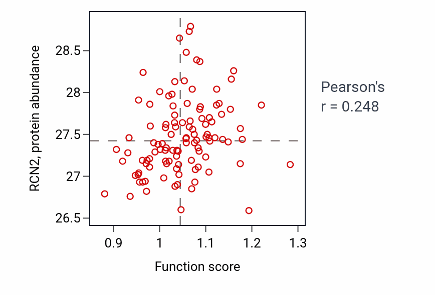 Per-sample scatter of Cerebellar Purkinje cell layer development activity vs RCN2 in LSCC.