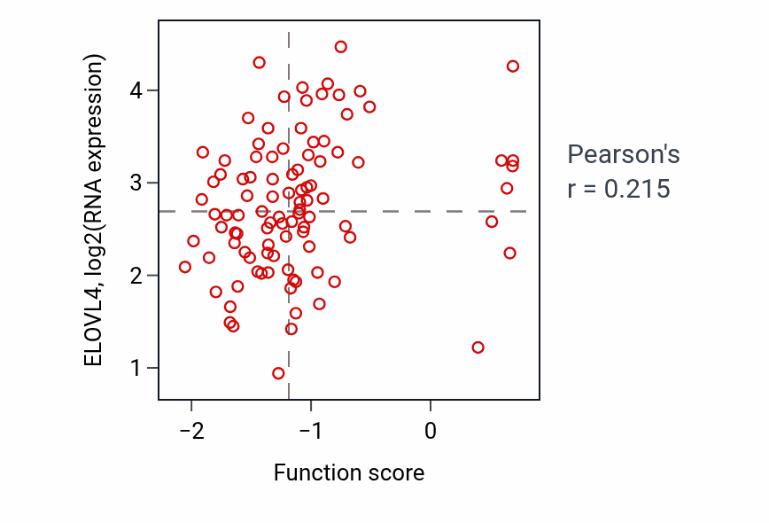 Per-sample scatter of Cerebellar granular layer development activity vs ELOVL4 in GBM.