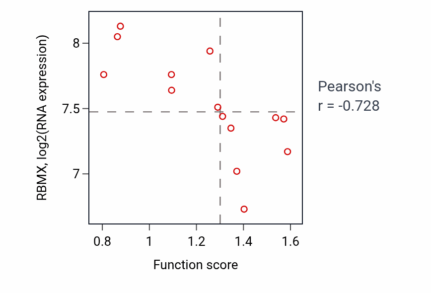 Per-sample scatter of Cerebellar cortex development activity vs RBMX in LIVER.