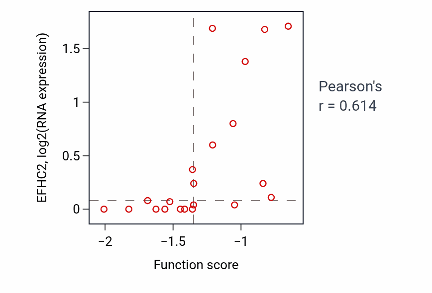 Per-sample scatter of Cerebellar cortex morphogenesis activity vs EFHC2 in BLOOD_Leukemia.