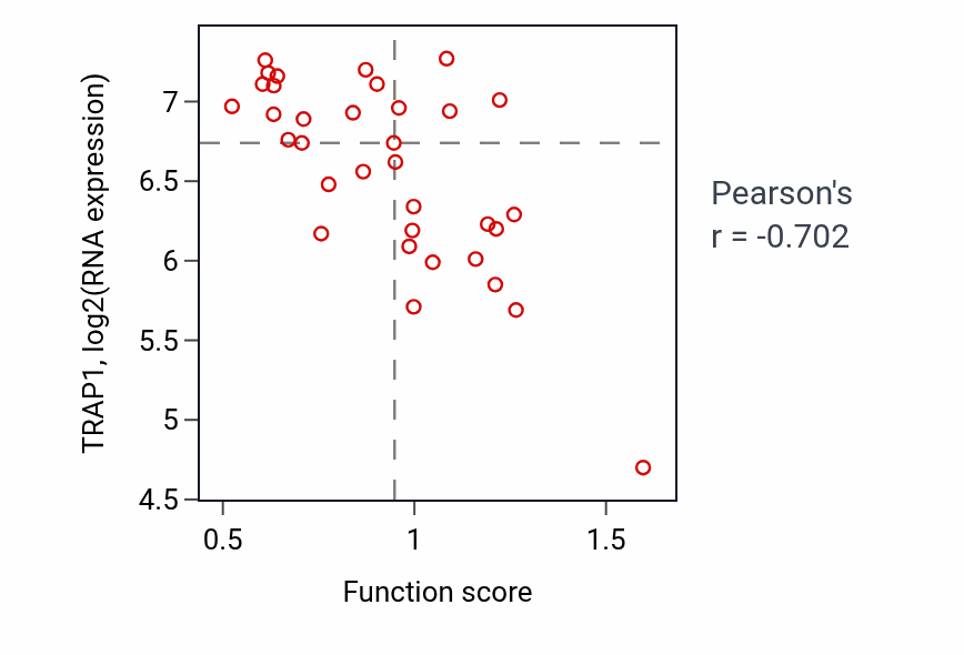 Per-sample scatter of Cerebral cortex cell migration activity vs TRAP1 in SKIN.