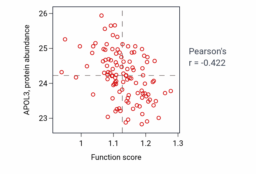 Per-sample scatter of Cerebral cortex radially oriented cell migration activity vs APOL3 in HNSC.