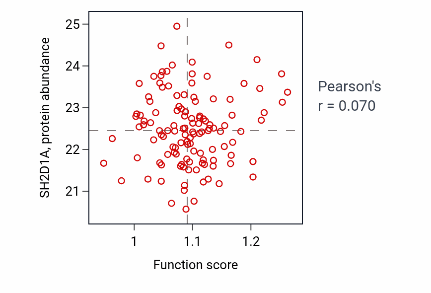 Per-sample scatter of Layer formation in cerebral cortex activity vs SH2D1A in BRCA.