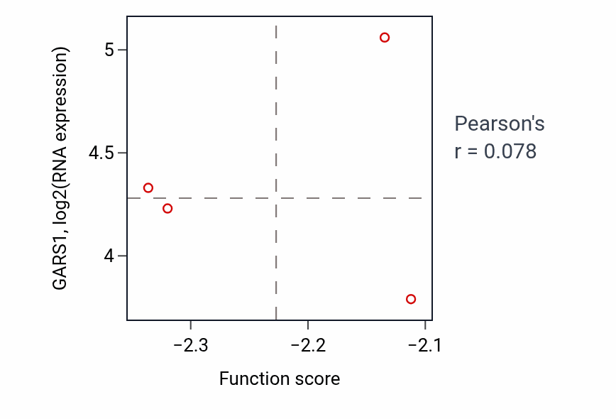 Per-sample scatter of Interneuron migration from the subpallium to the cortex activity vs GARS1 in UCEC.