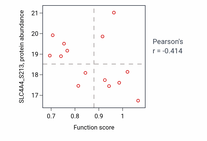 Per-sample scatter of Interneuron migration from the subpallium to the cortex activity vs SLC4A4_S213 in OV.