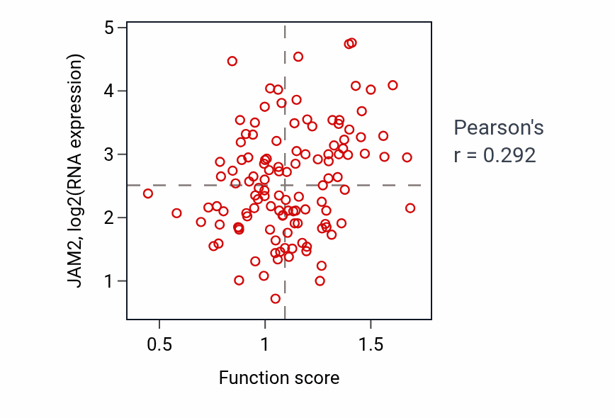 Per-sample scatter of Hypothalamus development activity vs JAM2 in BRCA.