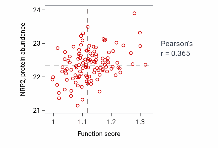 Per-sample scatter of Hypothalamus development activity vs NRP2 in BRCA.