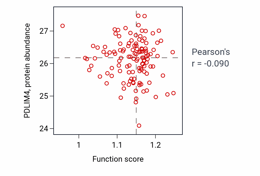 Per-sample scatter of Forebrain radial glial cell differentiation activity vs PDLIM4 in BRCA.