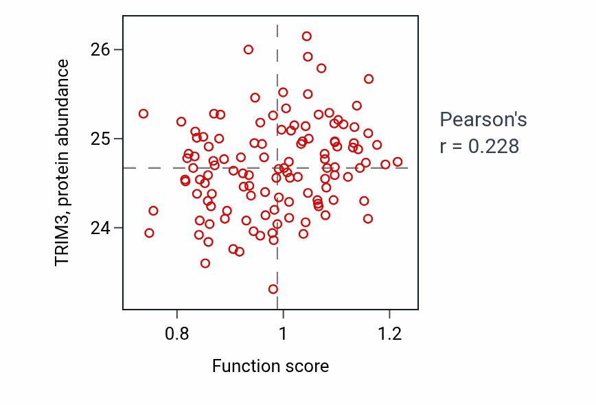 Per-sample scatter of Forebrain ventricular zone progenitor cell division activity vs TRIM3 in BRCA.