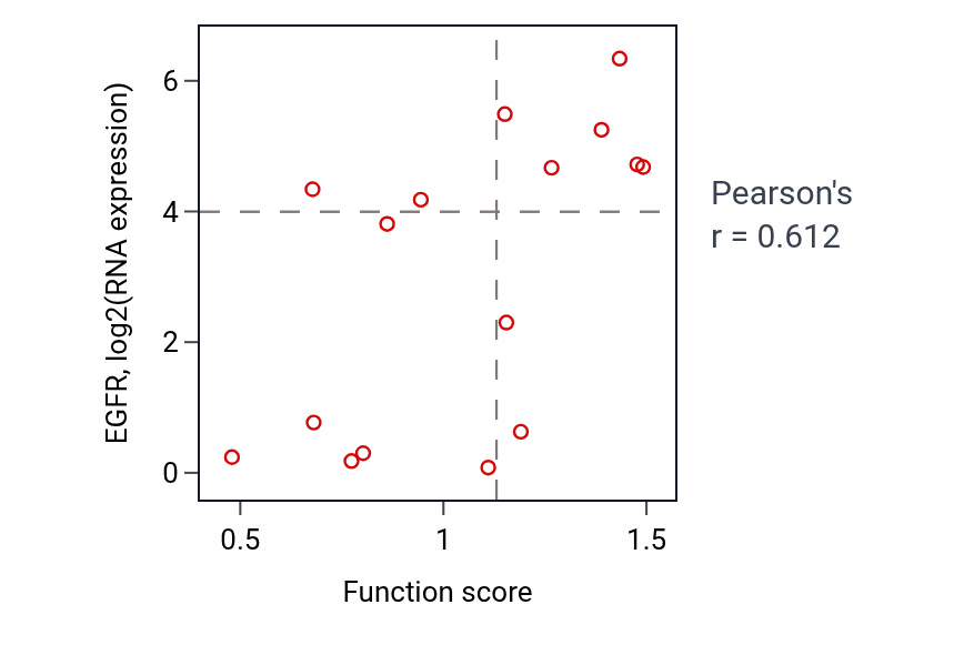 Per-sample scatter of Forebrain cell migration activity vs EGFR in SOFT_TISSUE.