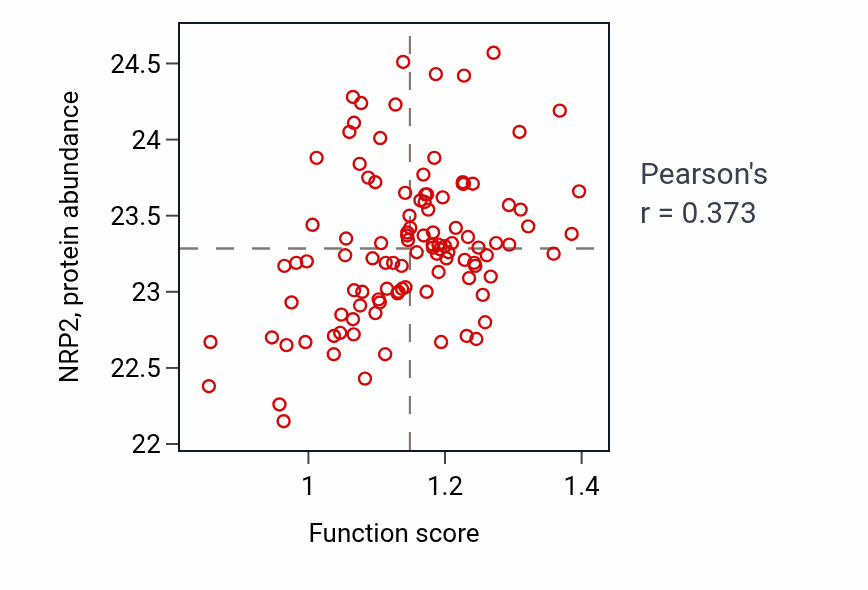 Per-sample scatter of Hypothalamus gonadotrophin-releasing hormone neuron differentiation activity vs NRP2 in LSCC.
