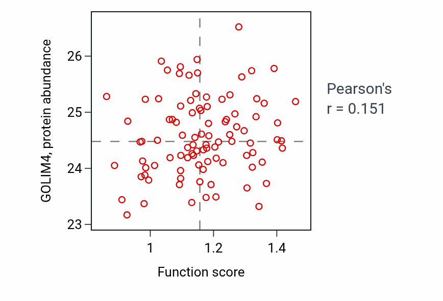 Per-sample scatter of Olfactory bulb interneuron differentiation activity vs GOLIM4 in UCEC.