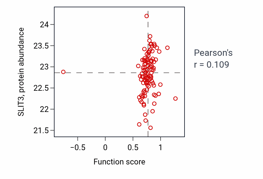 Per-sample scatter of Olfactory bulb interneuron development activity vs SLIT3 in CCRCC.