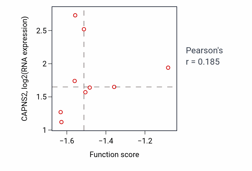 Per-sample scatter of Cerebral cortex GABAergic interneuron differentiation activity vs CAPNS2 in GBM.