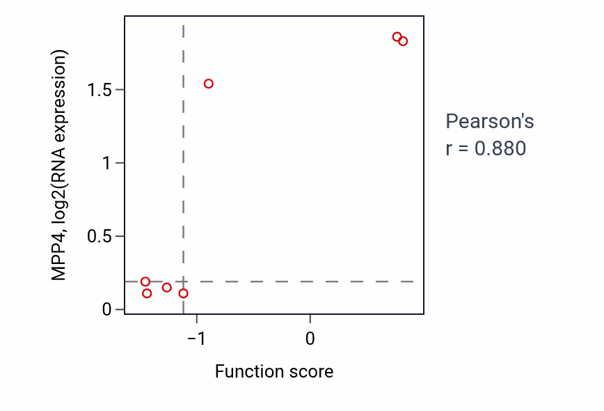 Per-sample scatter of Hypothalamus cell differentiation activity vs MPP4 in BREAST.