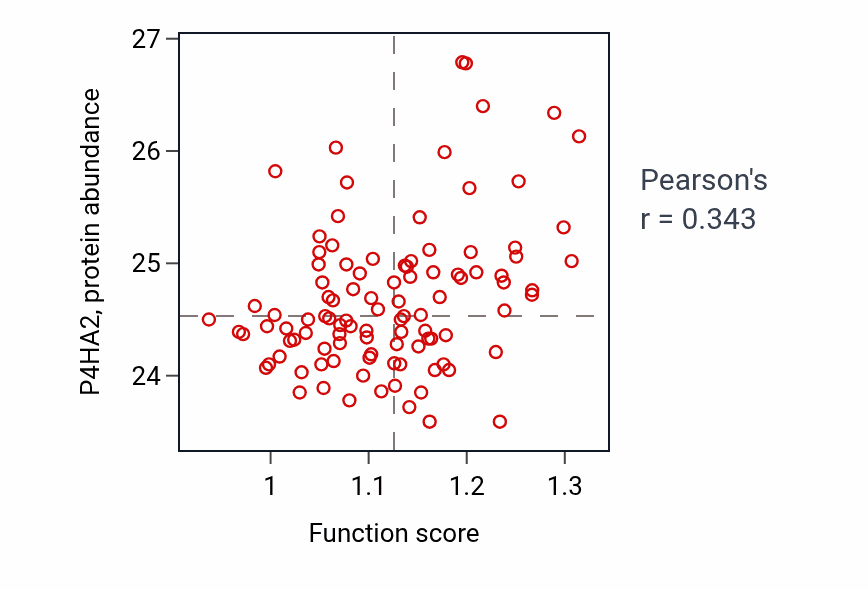 Per-sample scatter of Hypothalamus cell differentiation activity vs P4HA2 in CCRCC.