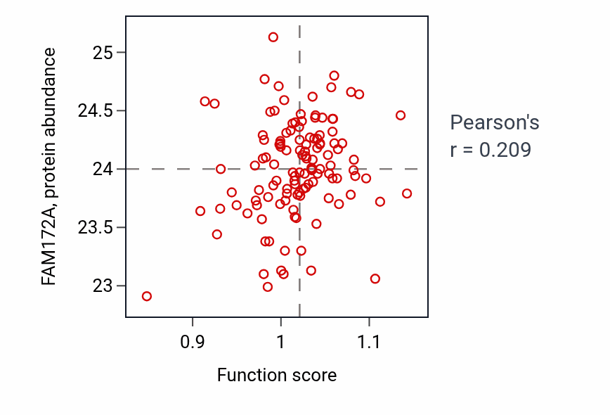 Per-sample scatter of Interkinetic nuclear migration activity vs FAM172A in BRCA.