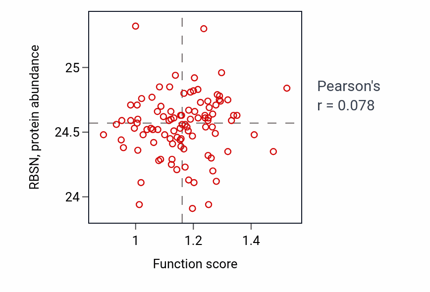 Per-sample scatter of Tangential migration from the subventricular zone to the olfactory bulb activity vs RBSN in GBM.