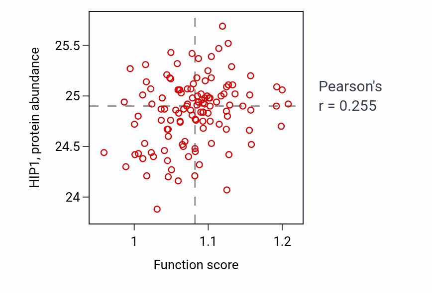 Per-sample scatter of Telencephalon glial cell migration activity vs HIP1 in BRCA.