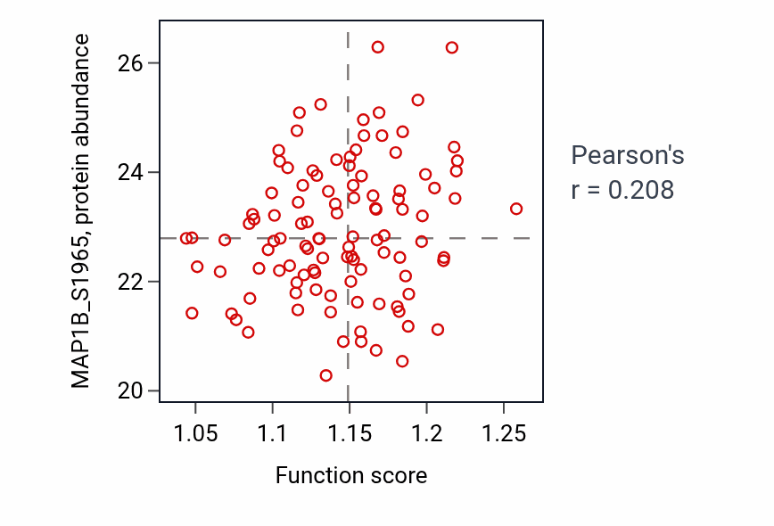 Per-sample scatter of Metencephalon development activity vs MAP1B_S1965 in LSCC.