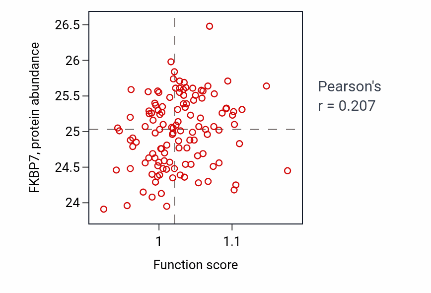 Per-sample scatter of Molting cycle process activity vs FKBP7 in BRCA.